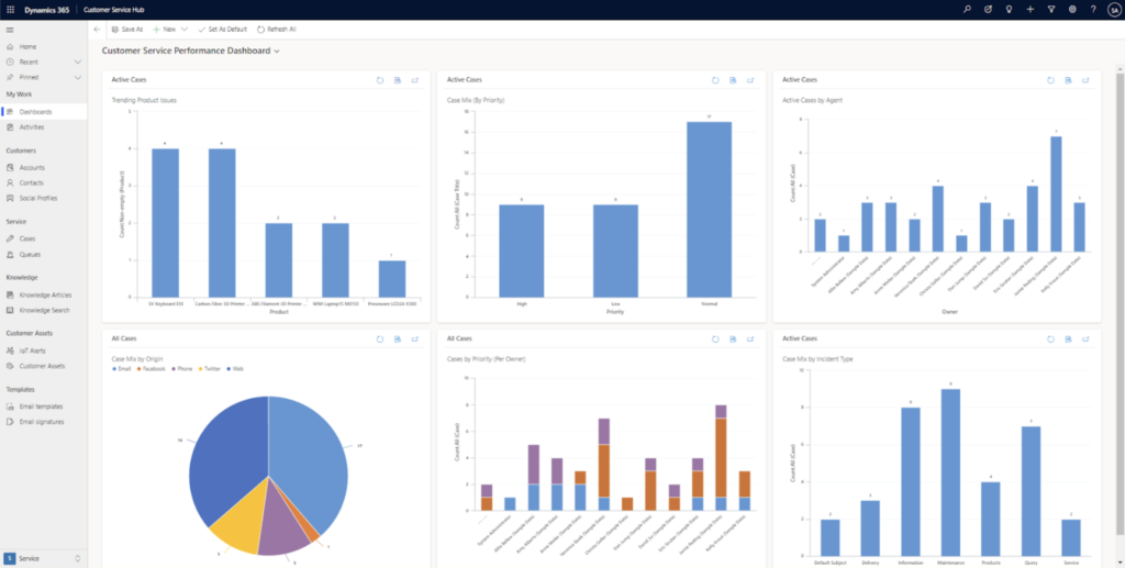 What is Microsoft Dynamics 365 CRM | Modules, Features, Uses, Benefits