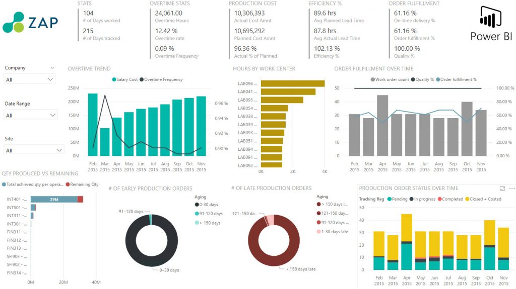 ZAP Business Intelligence crm reporting tool