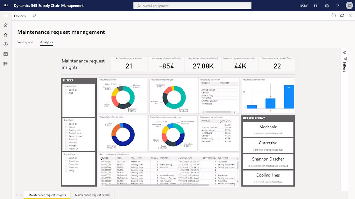 Supply Chain Management