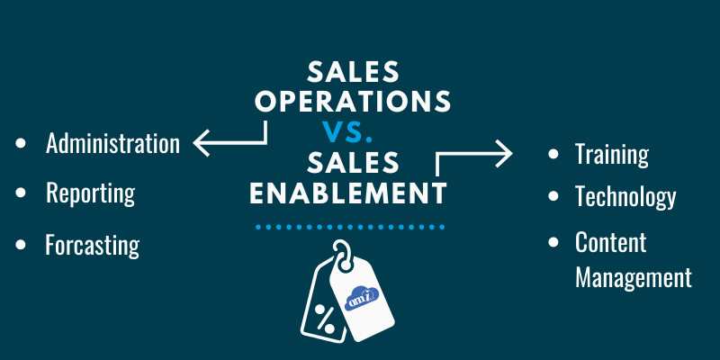 Sales-Operations by OMI